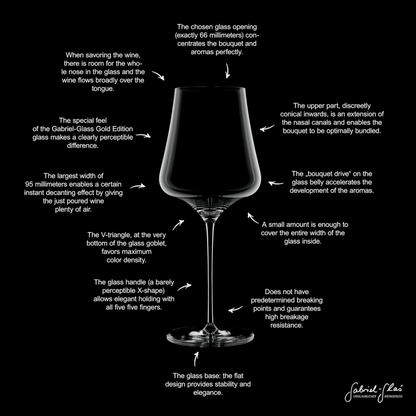 Gabriel Glas Gold Edition Glasses - Set of 4